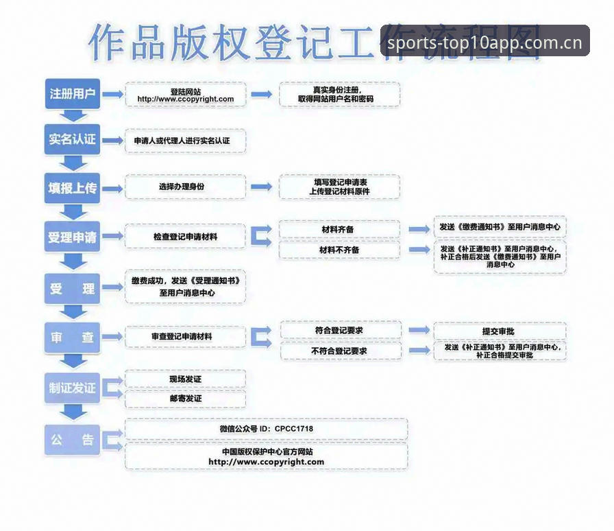 iOS用户实测经验：排行榜前十名APP手机端注册流程（含赔率报告获取时长）