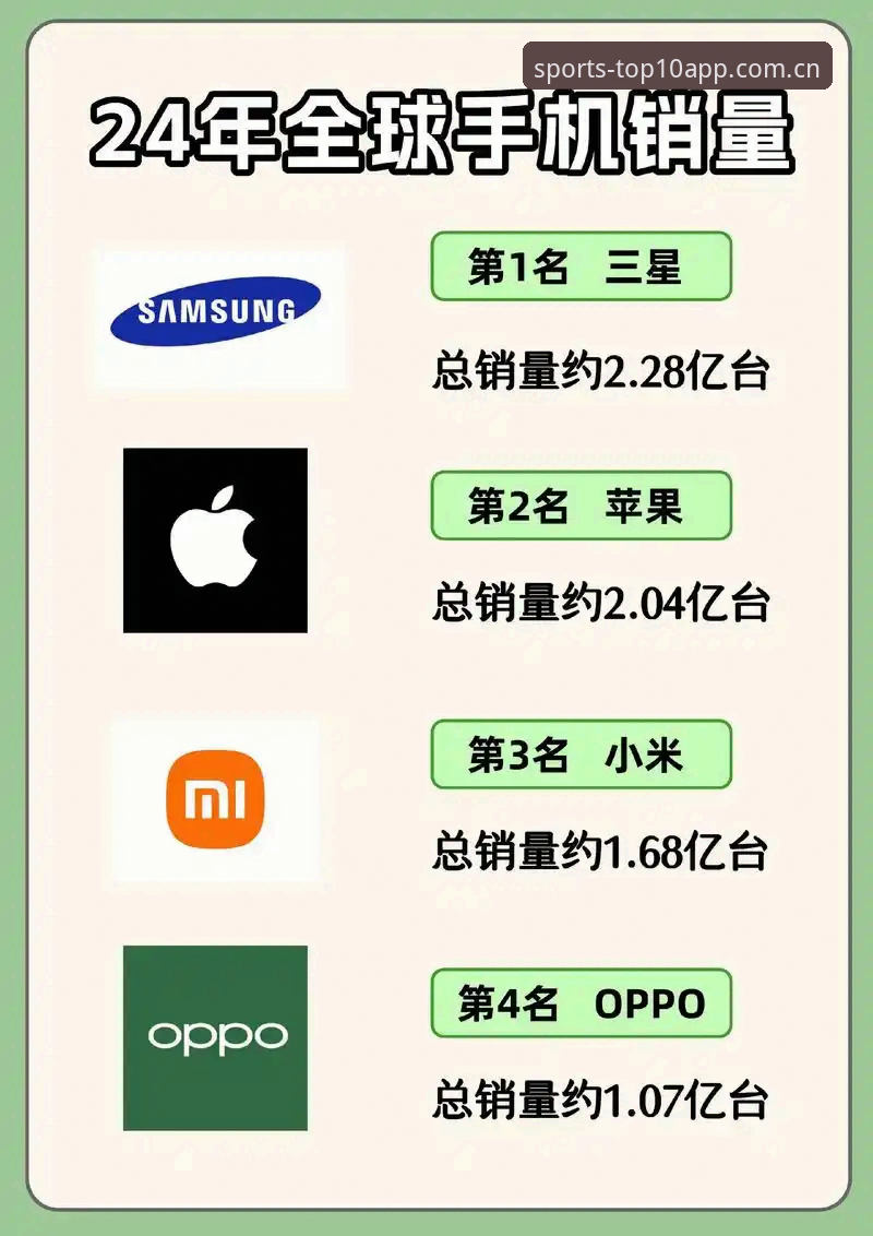 **排行榜前十名官网数据报告与手机端APP下载：差别在哪？**