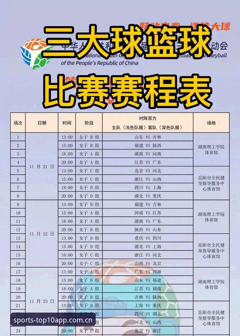 2026排行榜前十名篮球联盟赛程表最新动态：赛程密度暴增37%，这份观赛工具测评值得细看